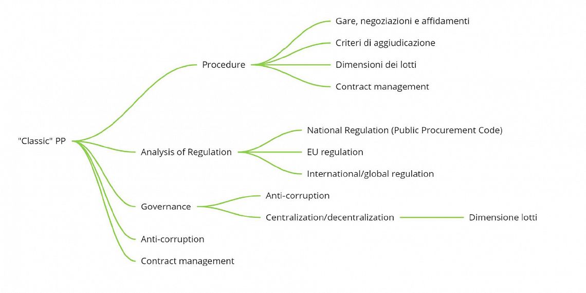 #htmlcaption1 CLASSIC PUBLIC PROCUREMENT
