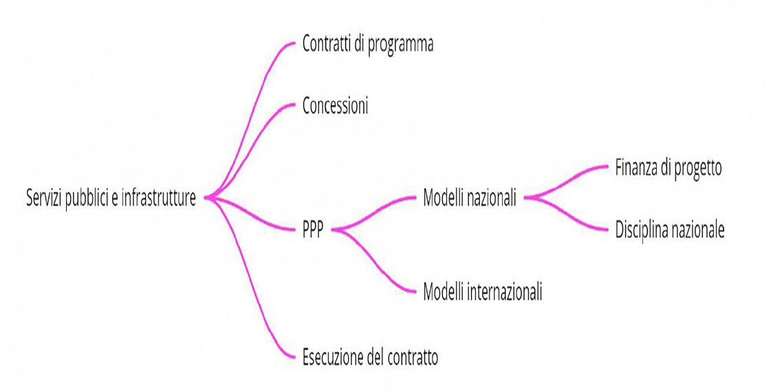 #htmlcaption0 SERVIZI PUBBLICI ED INFRASTRUTTURE